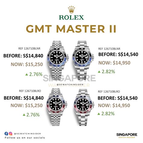 rolex gmt master ii price singapore